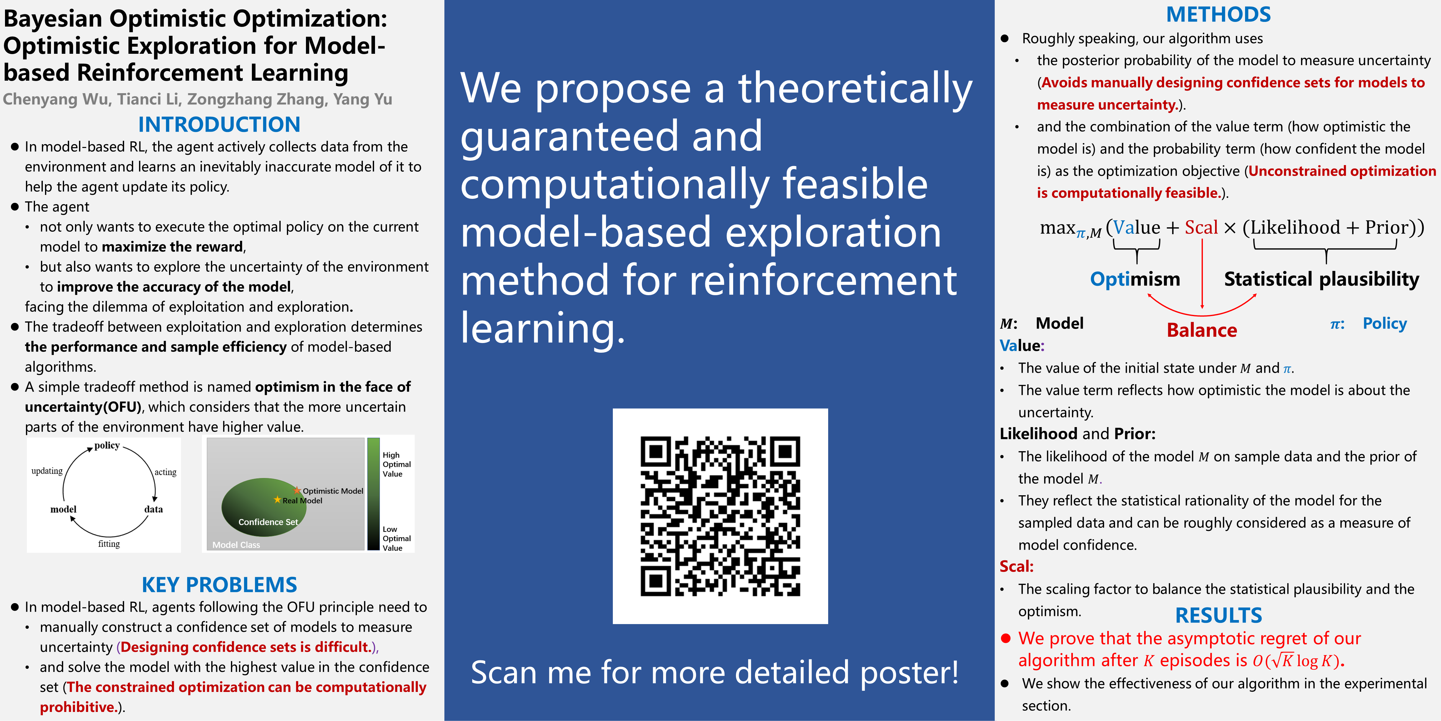 NeurIPS Poster Bayesian Optimistic Optimization Optimistic Exploration for Modelbased